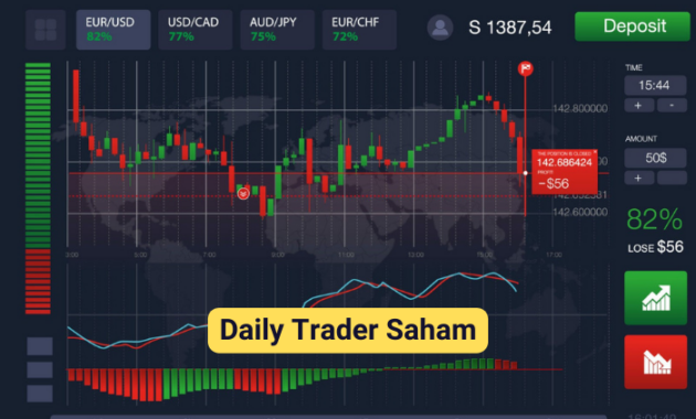 Daily Trader Saham