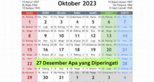 27 Desember Apa yang Diperingati