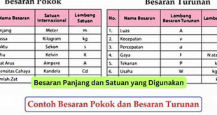 Besaran Panjang dan Satuan yang Digunakan