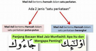 Panjang Bacaan Mad Jaiz Munfashil Apa Itu dan Mengapa Penting