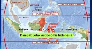 Dampak Letak Astronomis Indonesia