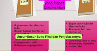 Unsur-Unsur Buku Fiksi dan Penjelasannya