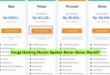 Harga Hosting Murah Apakah Benar-Benar Murah